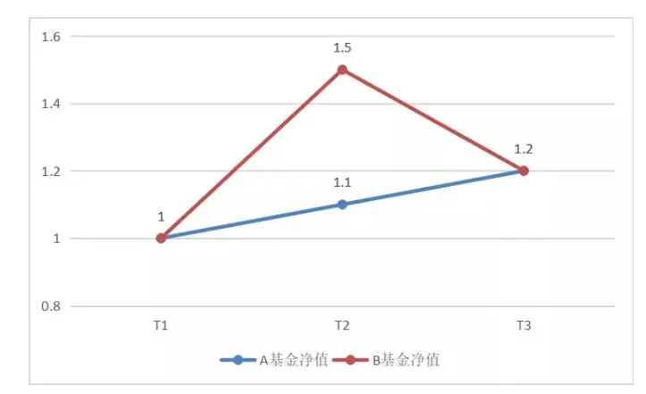 深交所投教丨做好风险控制：如何衡量基金投资风险