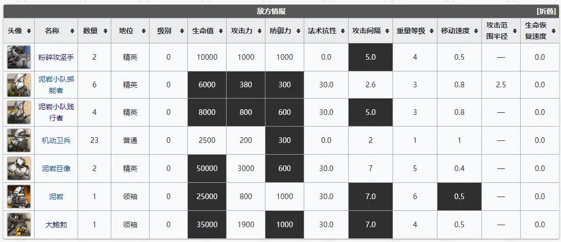 明日方舟：铅封行动百花齐放，巧妙的地图让这些“冷门”干员高光