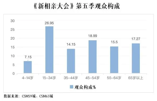 实红情感综艺的创新回归：解码《新相亲大会》的“保鲜”法则