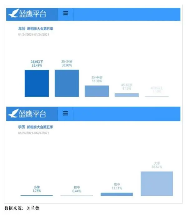 实红情感综艺的创新回归：解码《新相亲大会》的“保鲜”法则