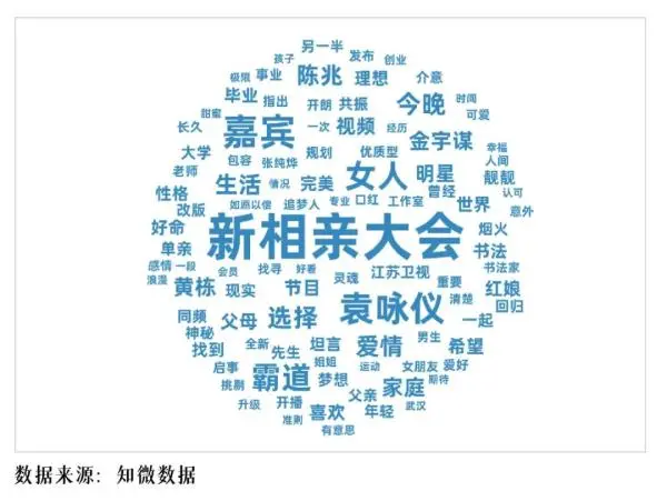 实红情感综艺的创新回归：解码《新相亲大会》的“保鲜”法则