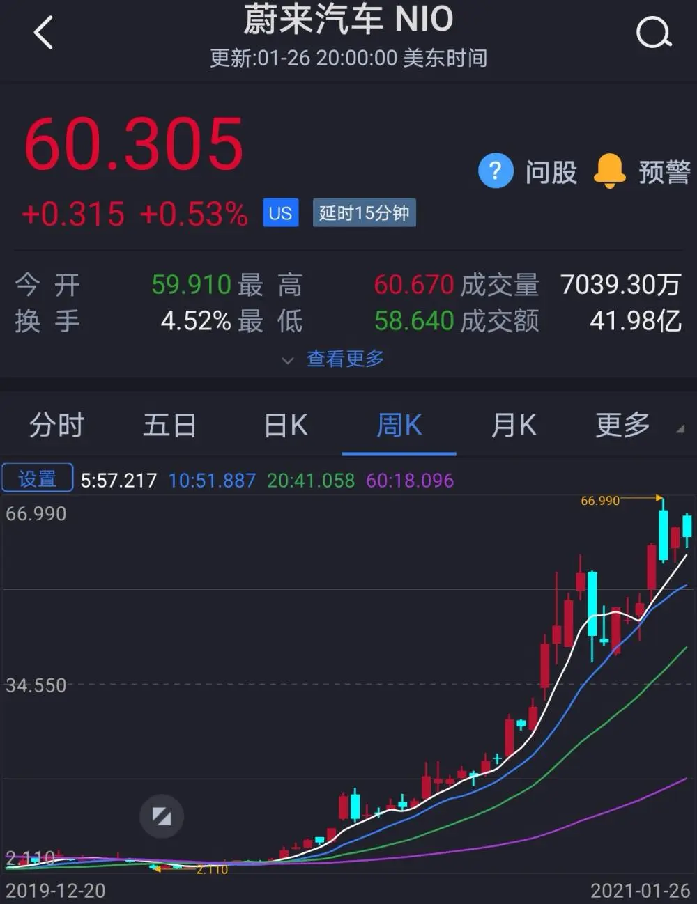 一辆车还没造出来的车企，为什么股价会这么高？