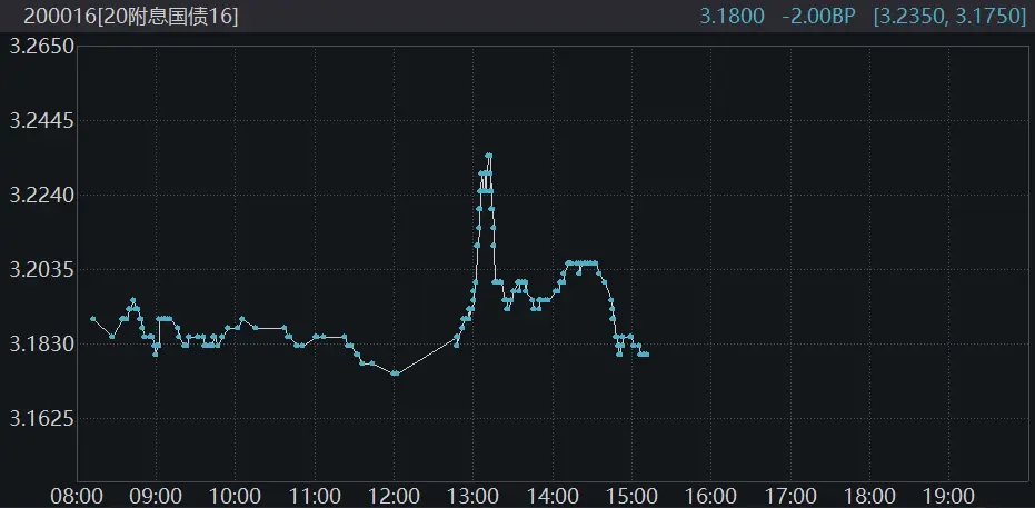 险象环生！这一利率要上调？央行紧急辟谣！980亿活水难解近“渴”，3400亿龙头闪崩跌停！流动性何去何从？