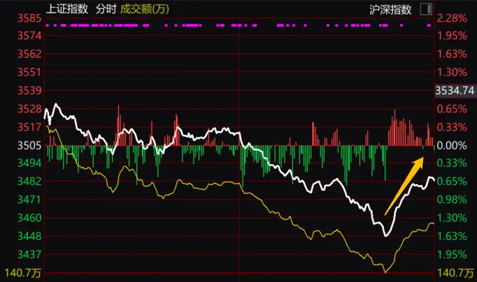 险象环生！这一利率要上调？央行紧急辟谣！980亿活水难解近“渴”，3400亿龙头闪崩跌停！流动性何去何从？