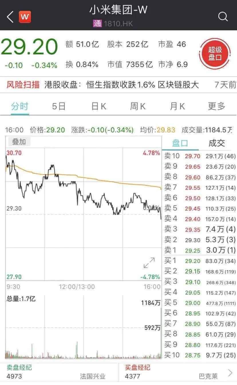 “隔空充电”黑科技来了？小米重磅发布新技术，引来友商踢馆，近期股价也…