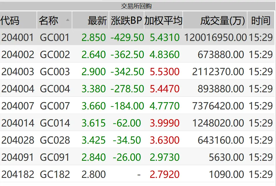 跳水原因找到了！一则谣言引发股市、债市、期市半日惊魂，央行火速报警