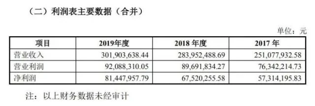 售价高过可乐的北冰洋和冰峰会是下一个茅台吗？