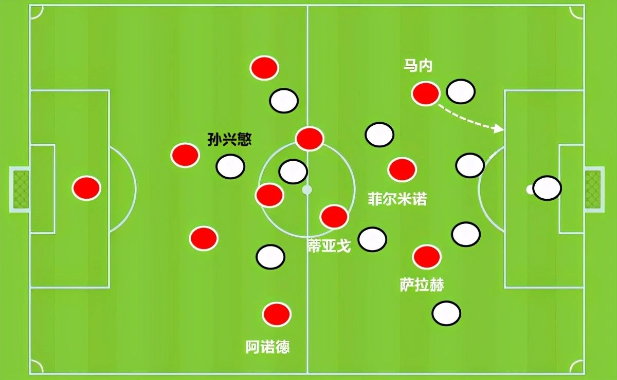 谁防得住？利物浦天王1人独造8次机会，穆里尼奥输在不够保守