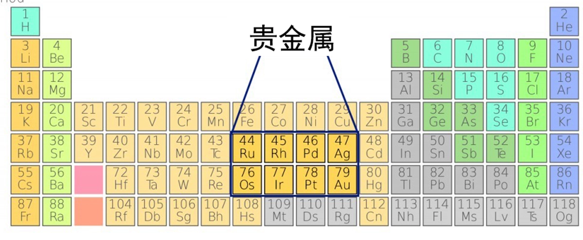 猎奇：黄金为何能从几种贵金属中脱颖而出，它到底有什么使用价值？