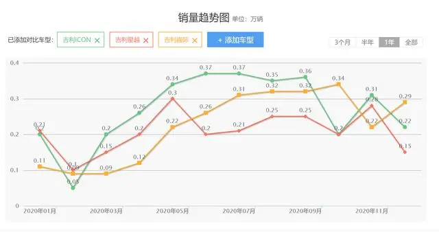 吉利KX11亮相，豪越存在的意义又是什么？