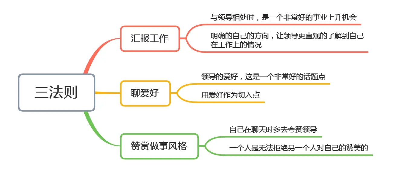 在车上和领导独处时说点啥？牢记“3法则”，化解尴尬，获得赏识