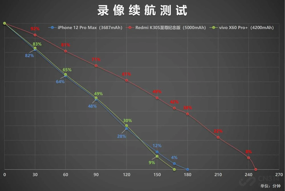 是骁龙888翻车还是小米11翻车？让我们换部骁龙888机型做测试