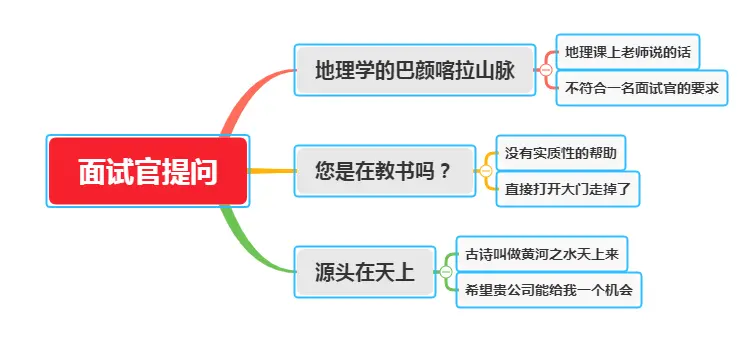 面试官：黄河的源头在哪儿？大专毕业生巧妙回答，当场被录用