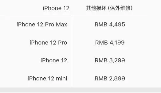 苹果再下手！iPhone12又一维修问题被曝光，这次你还坐得住吗？