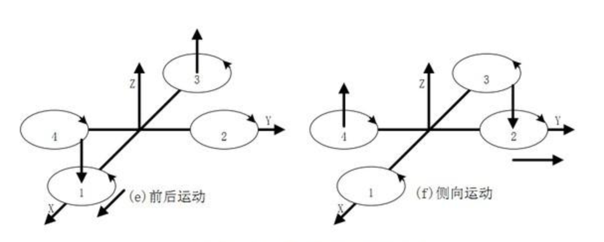 双旋翼无人机只是少了两个旋翼吗？业内人士：效率更高，未来可期