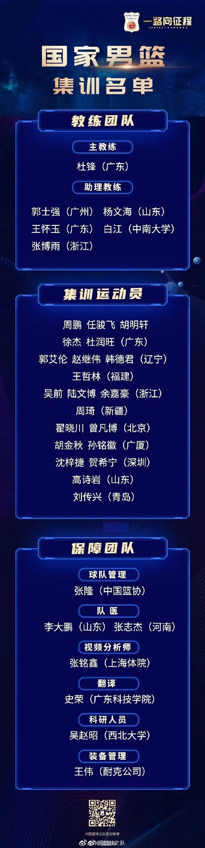 聚焦/他不愧是首钢希望之星，连CBA还没打过，就已经第二次入选国家队