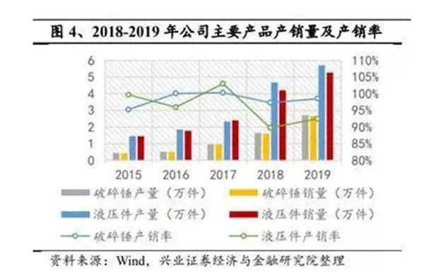 中国机械制造隐形巨头，产品远销60余个国家，靠卖零件半年入10亿