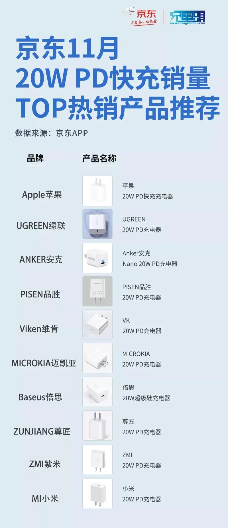 iPhone 13被取消、配备屏下指纹，下代iPhone要有大变化吗？