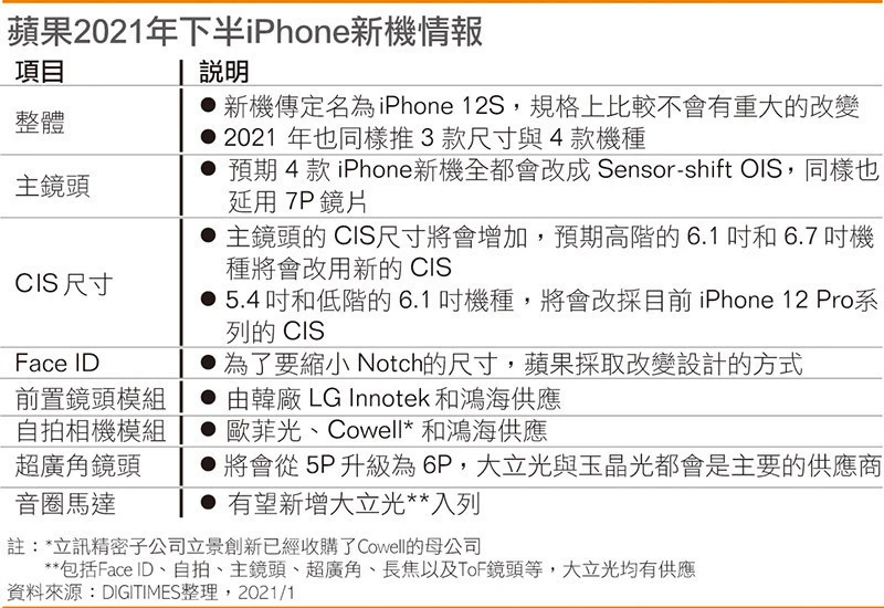 iPhone 12s Pro新渲染图：Liightning接口都P没了