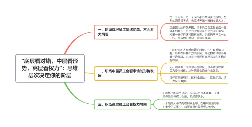 “底层看对错，中层看形势，高层看权力”：思维层次决定你的阶层