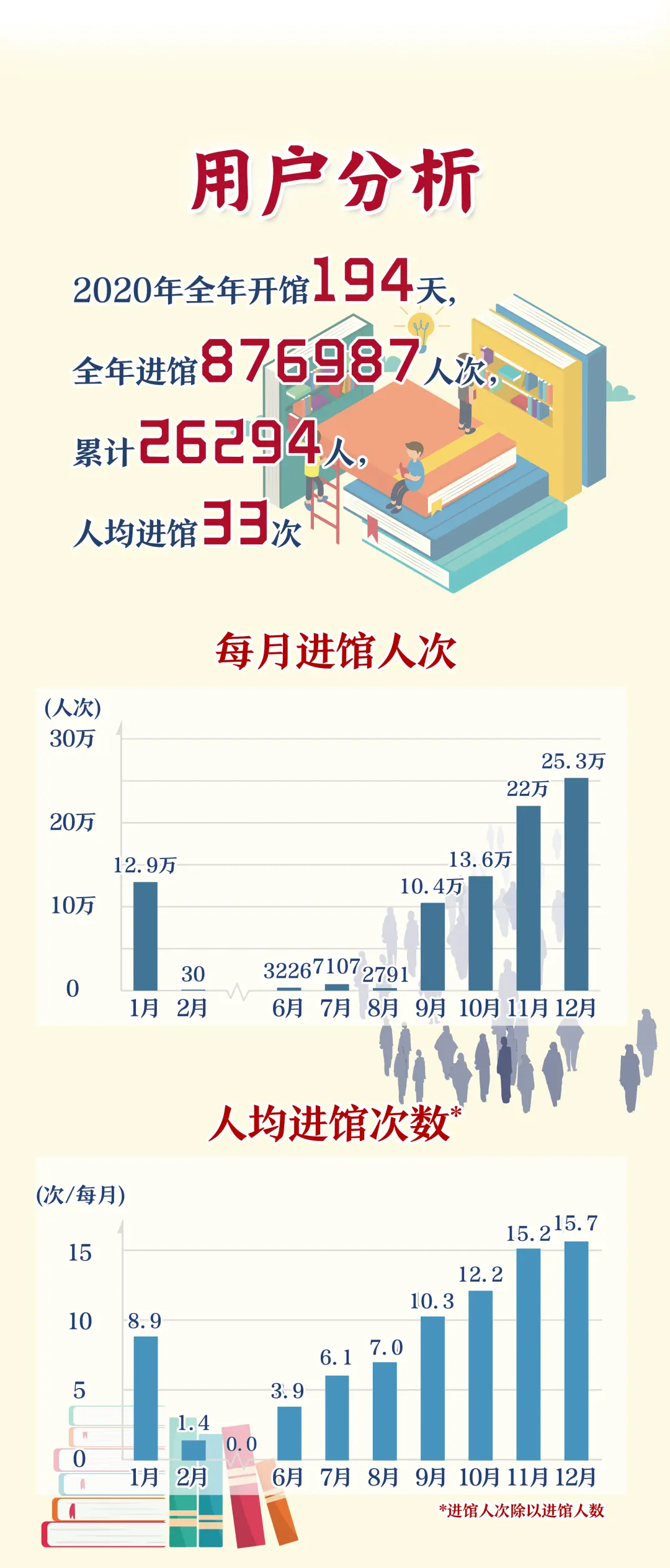 听说，假期就要多读书｜数说2020人大图书馆