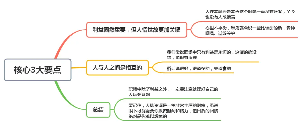 1年给领导随礼5次，我结婚时他说没空去，次月看到工资条愣了