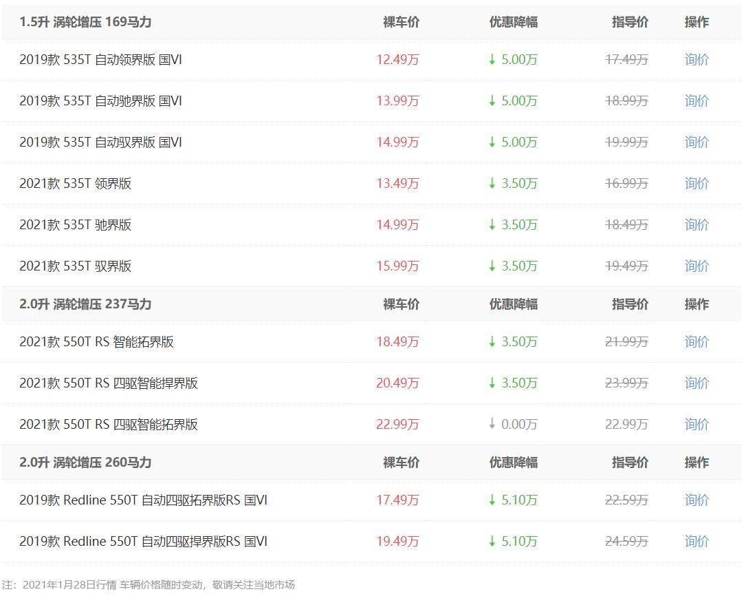 这合资中型SUV降至12.49万，销量为什么还上不去？