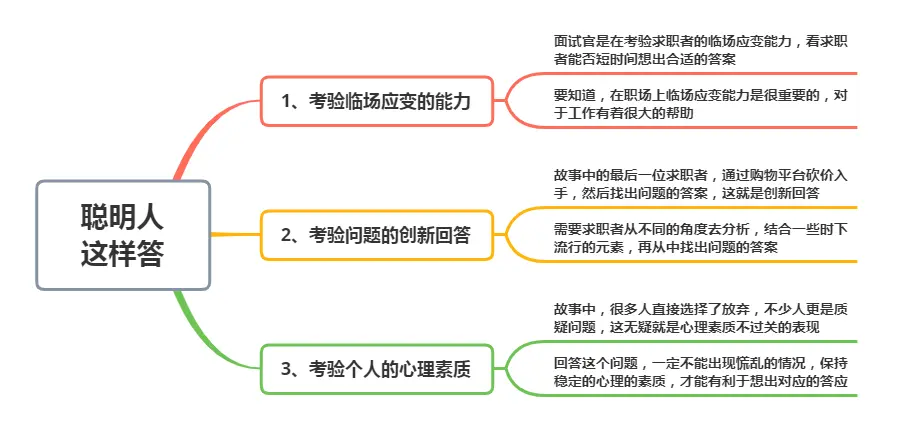 面试官：1分钱怎么买2瓶可乐？傻瓜说“钱不够”，聪明人这样答