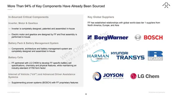 深度拆解贾跃亭57页造车PPT，恒大仍是最大股东，这家A股公司疑为供应商