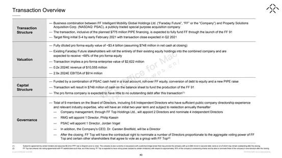 深度拆解贾跃亭57页造车PPT，恒大仍是最大股东，这家A股公司疑为供应商