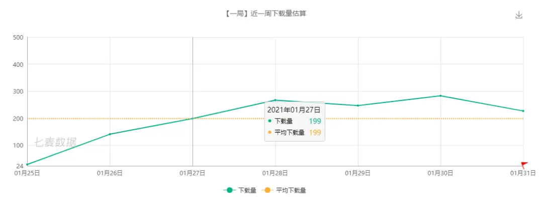 我玩了一把百度“狼人杀”，觉得它做社交是真的难