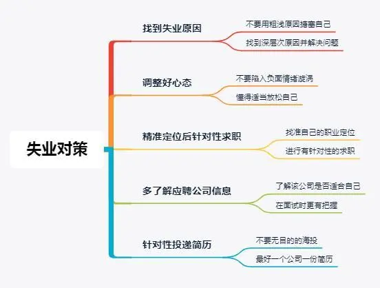 失业后先别急着找工作，做好以下5点，找到工作并不难