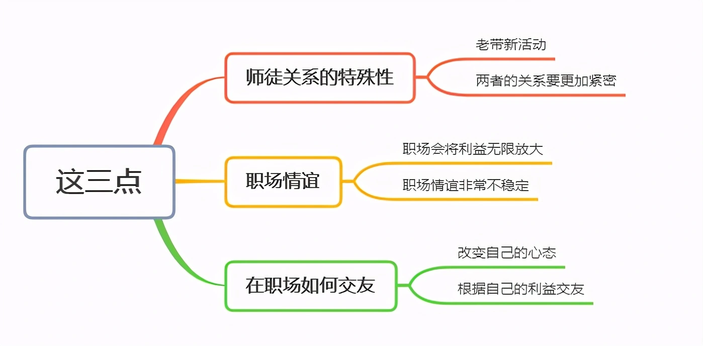 我带了5个徒弟，离职后邀请他们吃饭，来了一个，另外4个：没空