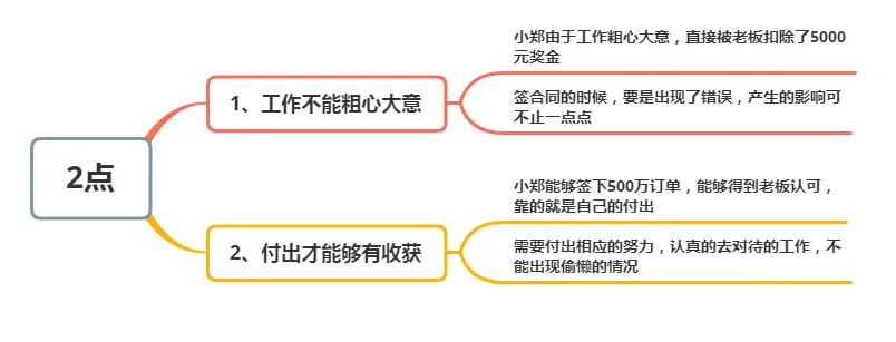 为公司签下500万订单，5000元奖金变成0元，听到老板回复我愣了