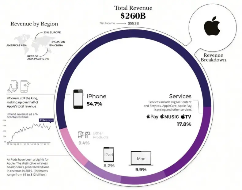 iPhone 12的真机，被内鬼泄露了