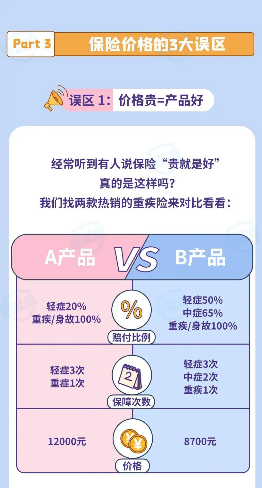 为什么你买的保险总比别人贵？深扒保险定价内幕！