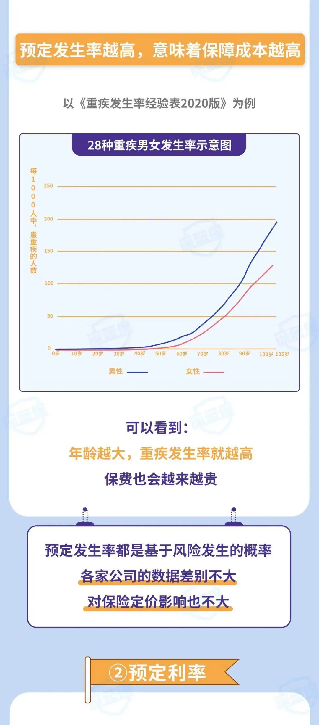 为什么你买的保险总比别人贵？深扒保险定价内幕！