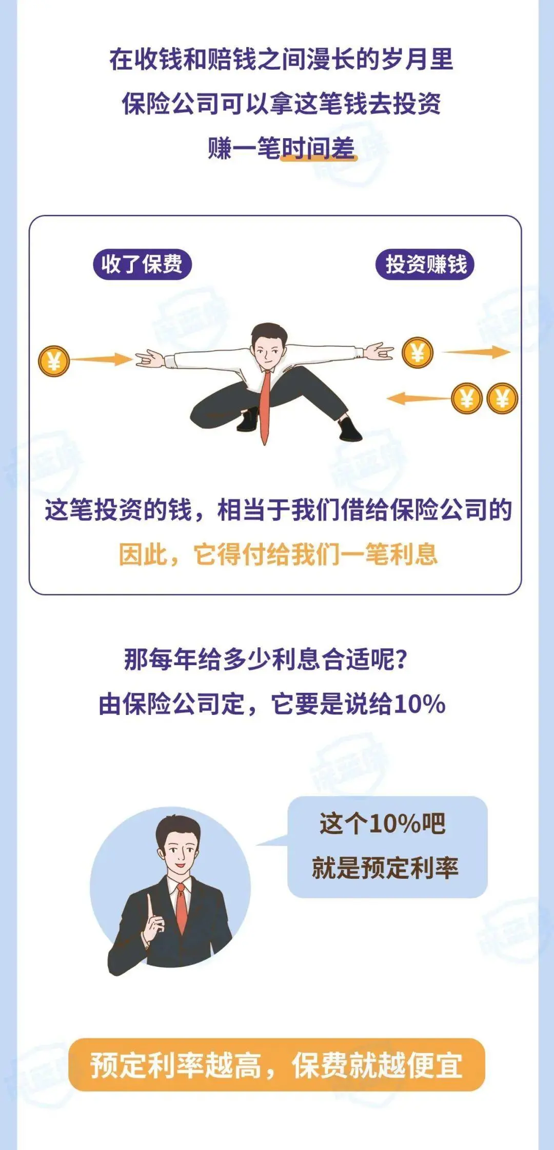 为什么你买的保险总比别人贵？深扒保险定价内幕！