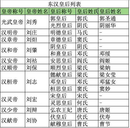 真实历史中的宫斗学｜大象公会