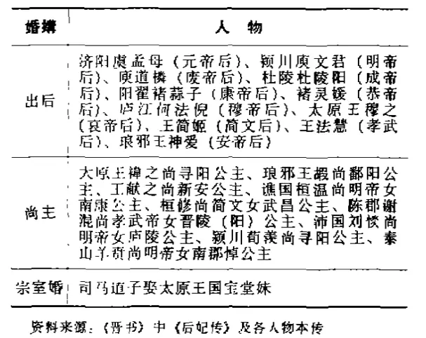 真实历史中的宫斗学｜大象公会