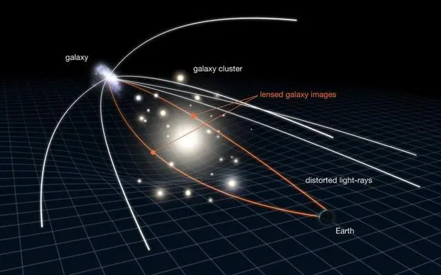 占据宇宙总质量的85％，却始终无法观测，暗物质终于“露出马脚”