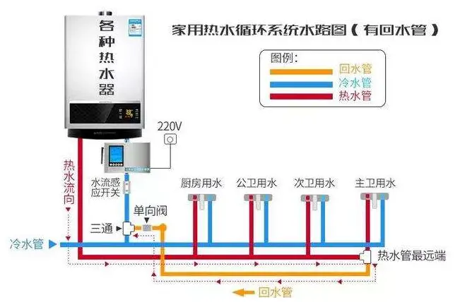 装修过2套房才敢说：家里这样装，轻松省下好几万！