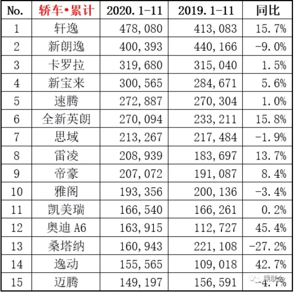 一部幸福家轿，八个月蝉联销冠，优秀成为它的习惯