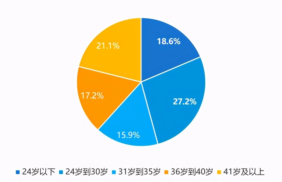 健康头条｜95后的你：365天都在期待“过节”吗？