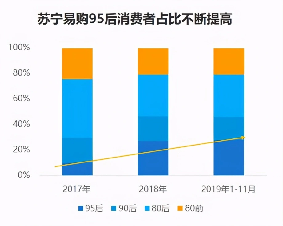 健康头条｜95后的你：365天都在期待“过节”吗？