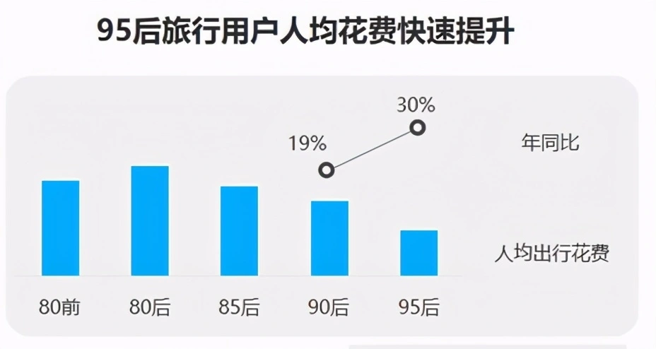 健康头条｜95后的你：365天都在期待“过节”吗？