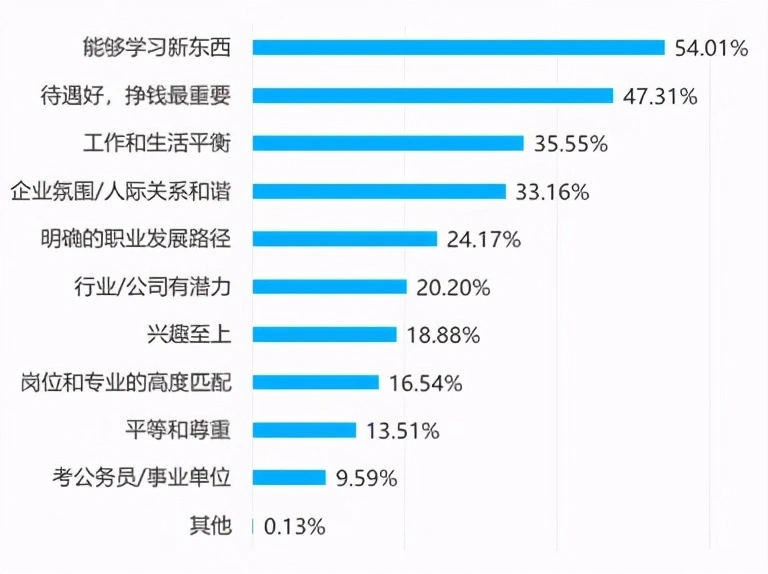 健康头条｜95后的你：365天都在期待“过节”吗？