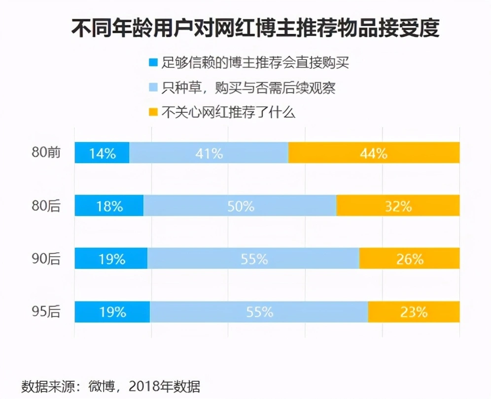 健康头条｜95后的你：365天都在期待“过节”吗？