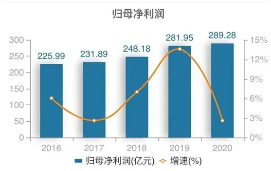 咬定银行不放松？传奇大佬又曝新动向，不仅加仓邮储，还调研这些银行股…