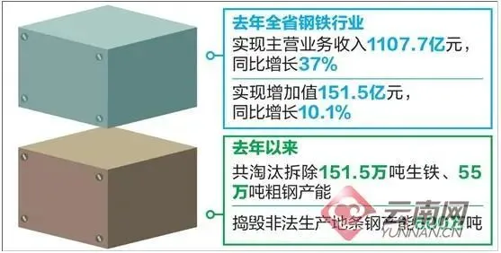 赶年大重组！宝武扩张控股昆钢，做强这个产业！